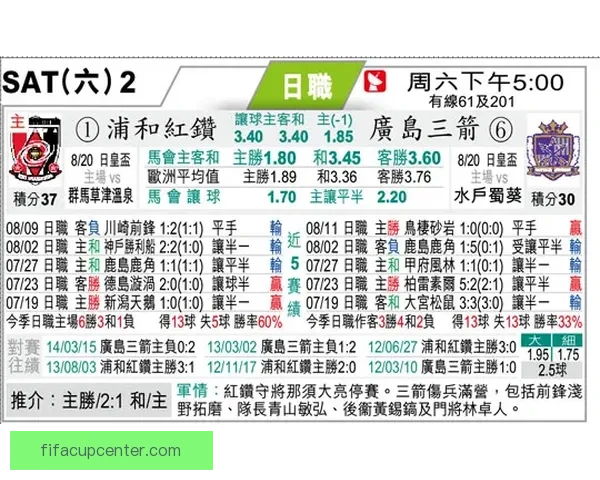 美加墨世界杯赛前赔率分析及冠军热门球队全预测