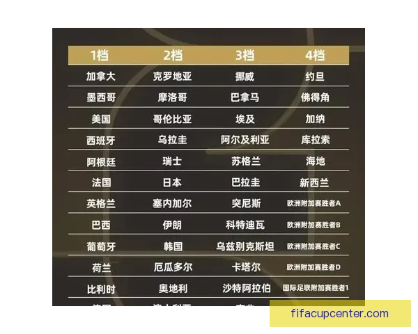 2026世界杯实时比分更新 全球赛事进程一览 让你随时掌握每场比赛的最新动态