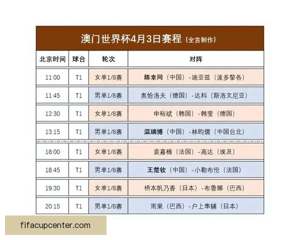 2026世界杯完整赛程时间对阵城市安排及观赛指南全面解析