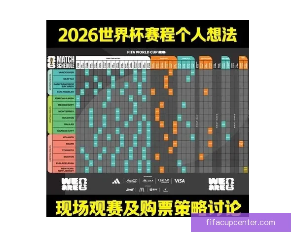 2026世界杯夺冠热门球队实力与赛程全面深度解析