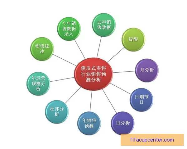 基于数据分析与球队状态评估的世界杯竞猜结果预测策略研究与实践